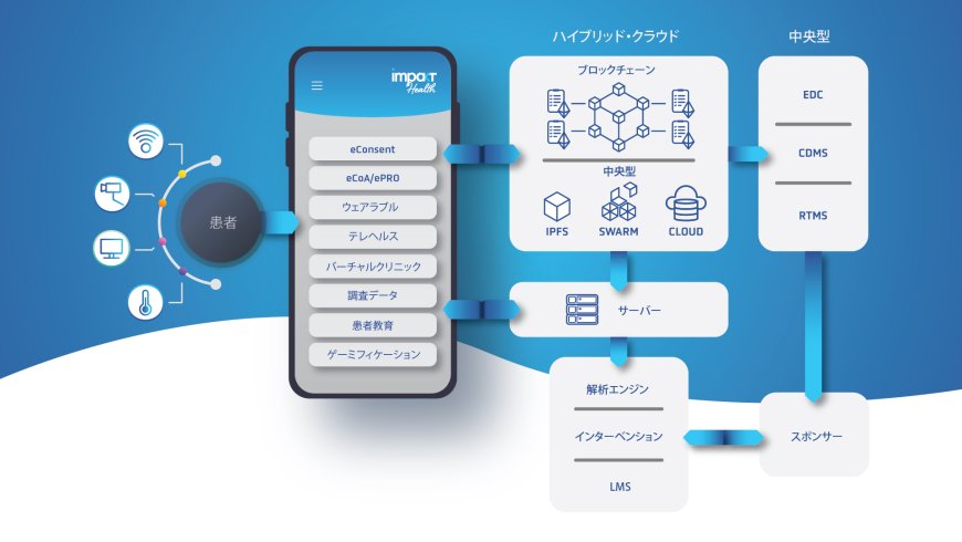 遠隔患者診断用（RPM）アプリ「Impakt Health」がクラスⅡ医療機器認証を取得
