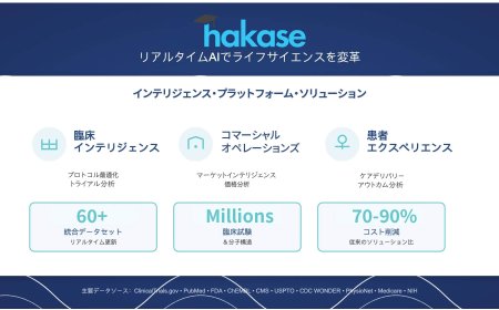 AKT Healthがライフサイエンス専用AIプラットフォーム「Hakase AI」を発表