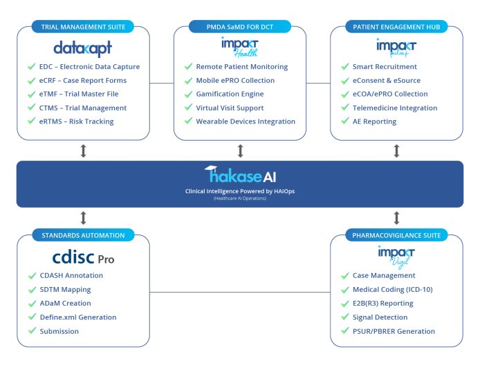 AKT Healthが「第22回 DIA日本年会 2025」に出展