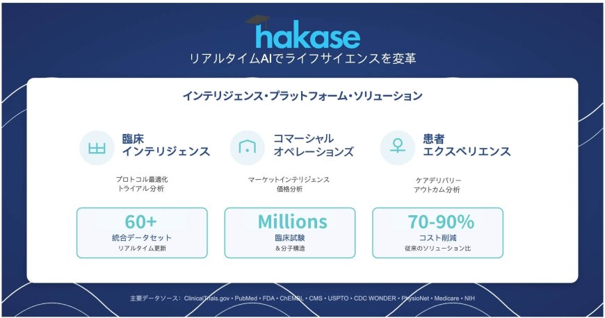 AKT Healthがライフサイエンス専用AIプラットフォーム「Hakase AI」を発表